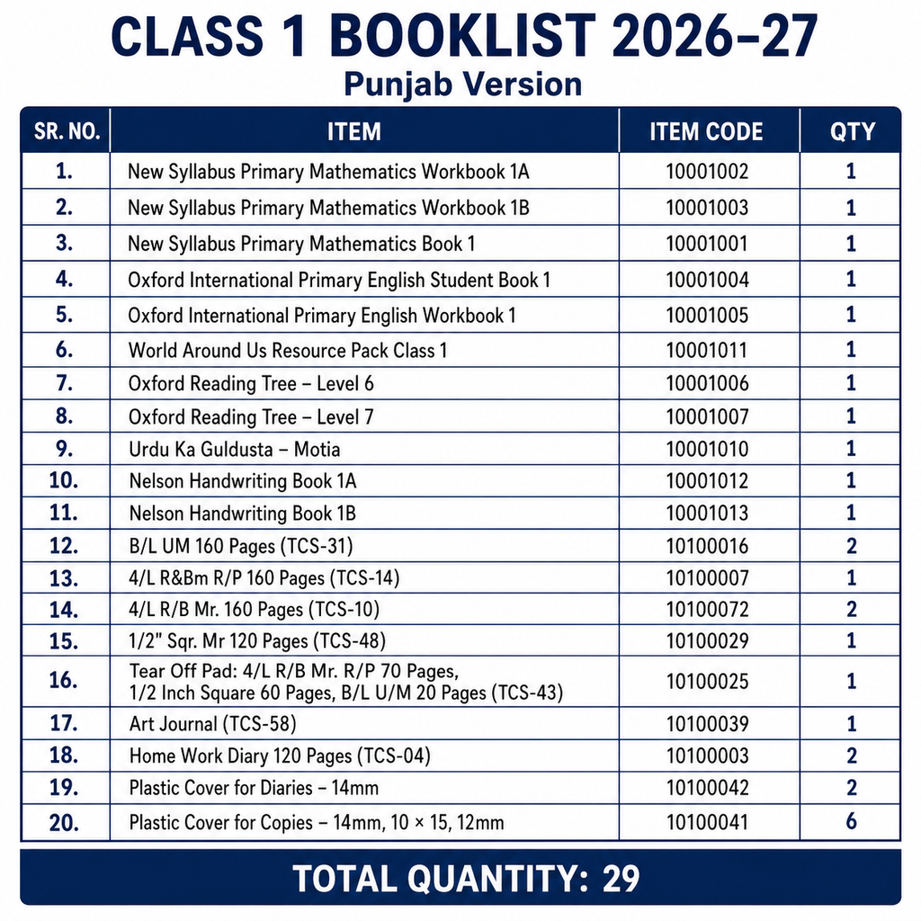 The City School Bookset | Class PG to C8