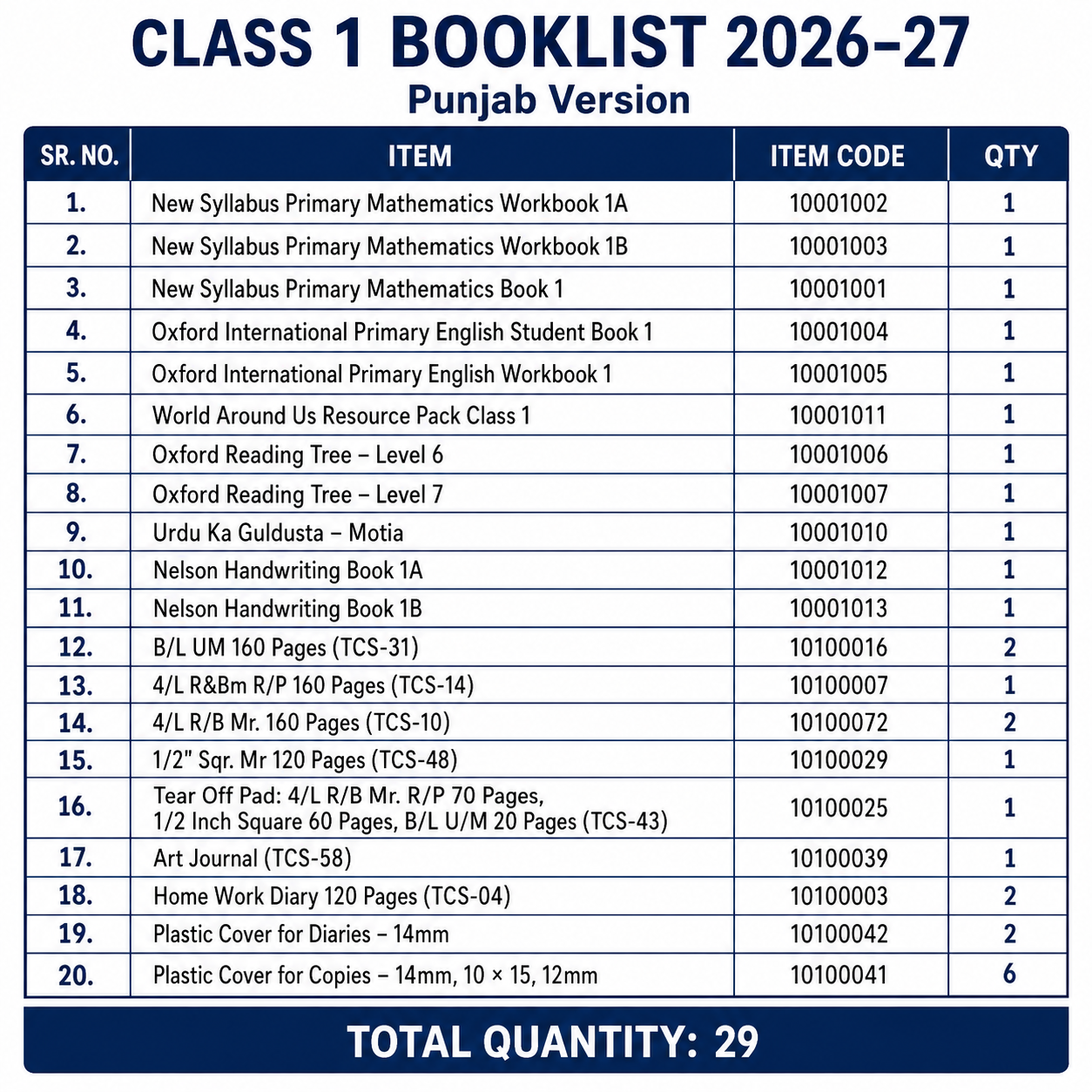 The City School Bookset | Class PG to C8