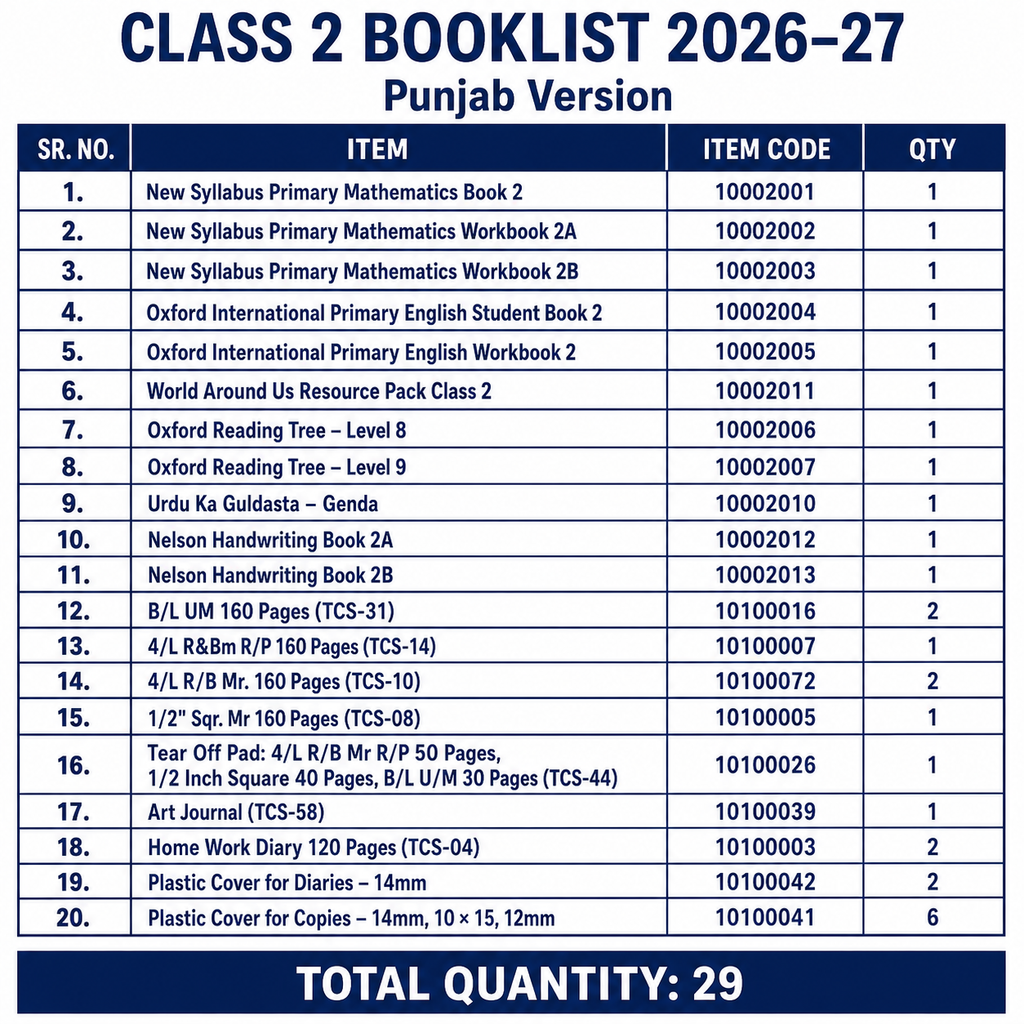 The City School Bookset | Class PG to C8