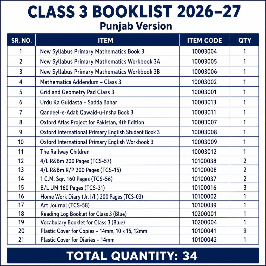 The City School Bookset | Class PG to C8
