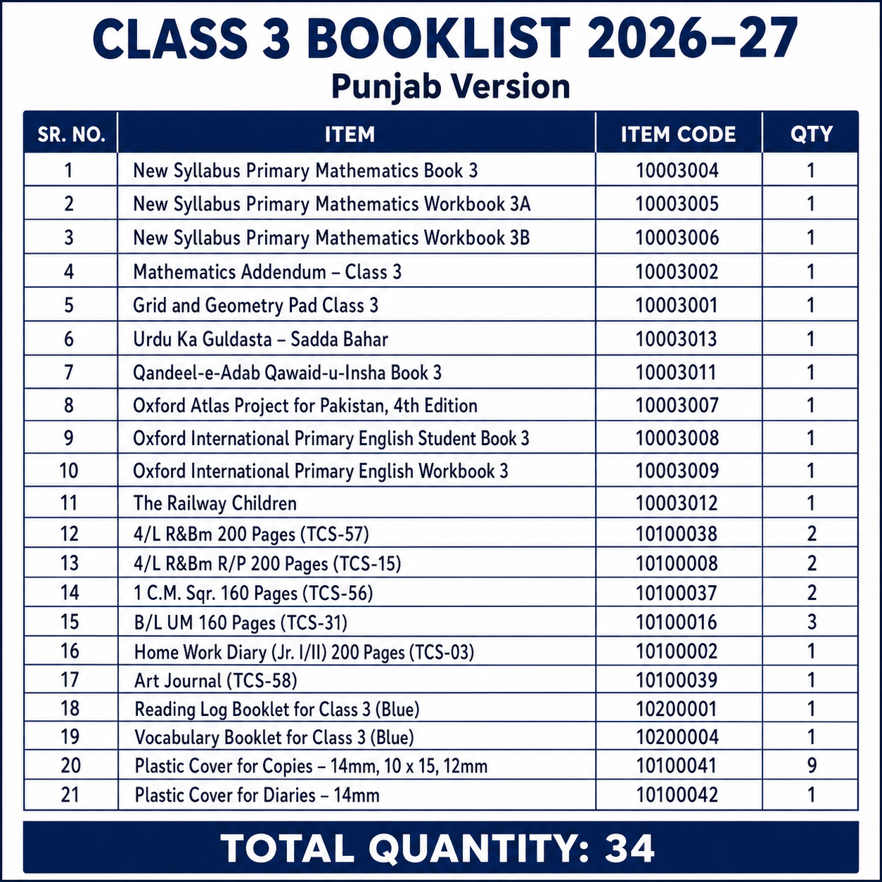 The City School Bookset | Class PG to C8