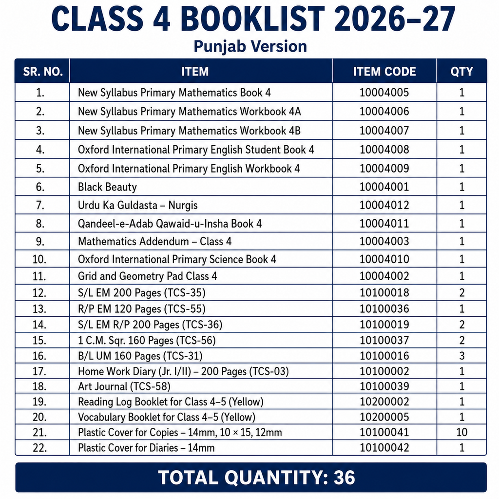 The City School Bookset | Class PG to C8
