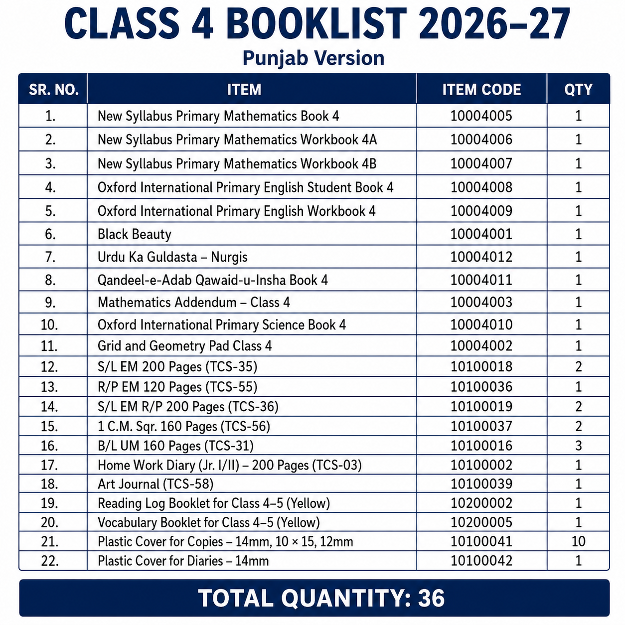 The City School Bookset | Class PG to C8