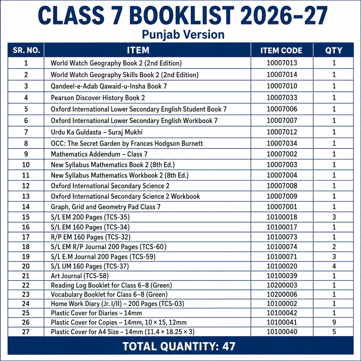 The City School Bookset | Class PG to C8