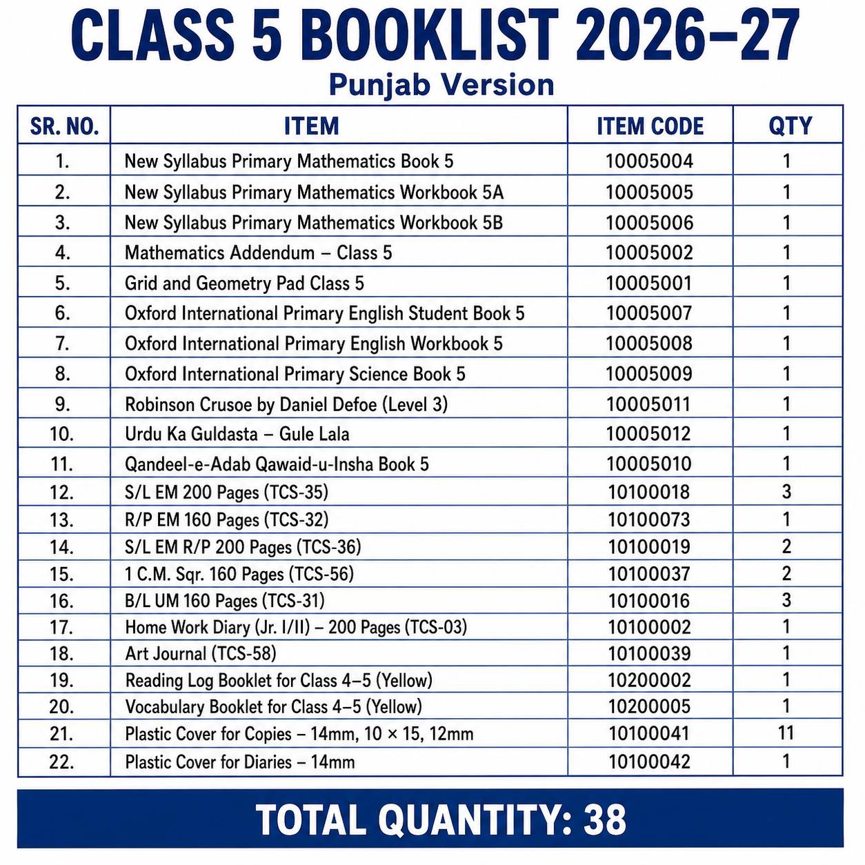 The City School Bookset | Class PG to C8