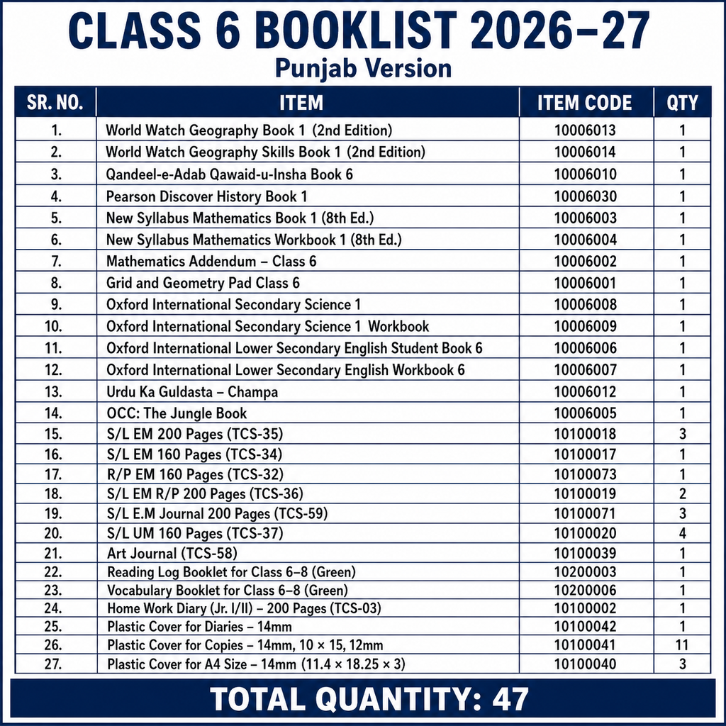 The City School Bookset | Class PG to C8