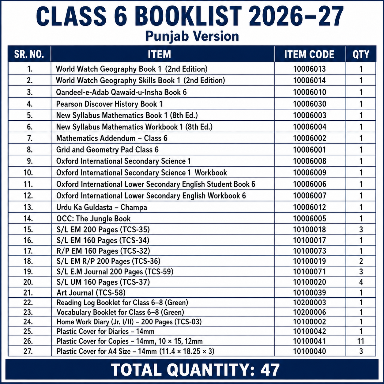 The City School Bookset | Class PG to C8