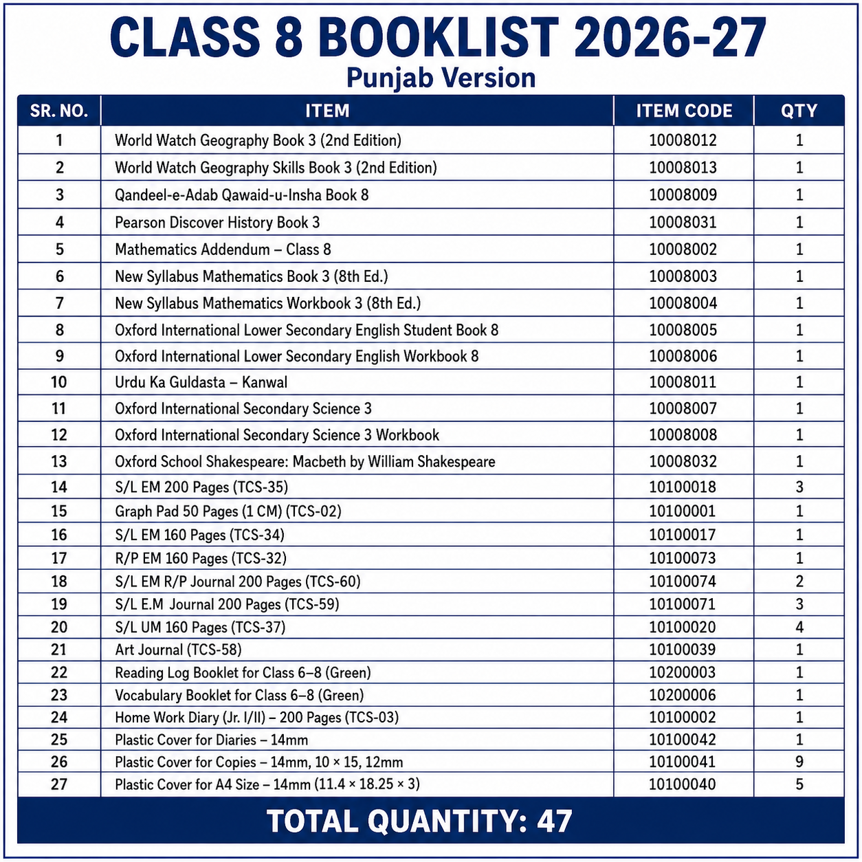 The City School Bookset | Class PG to C8
