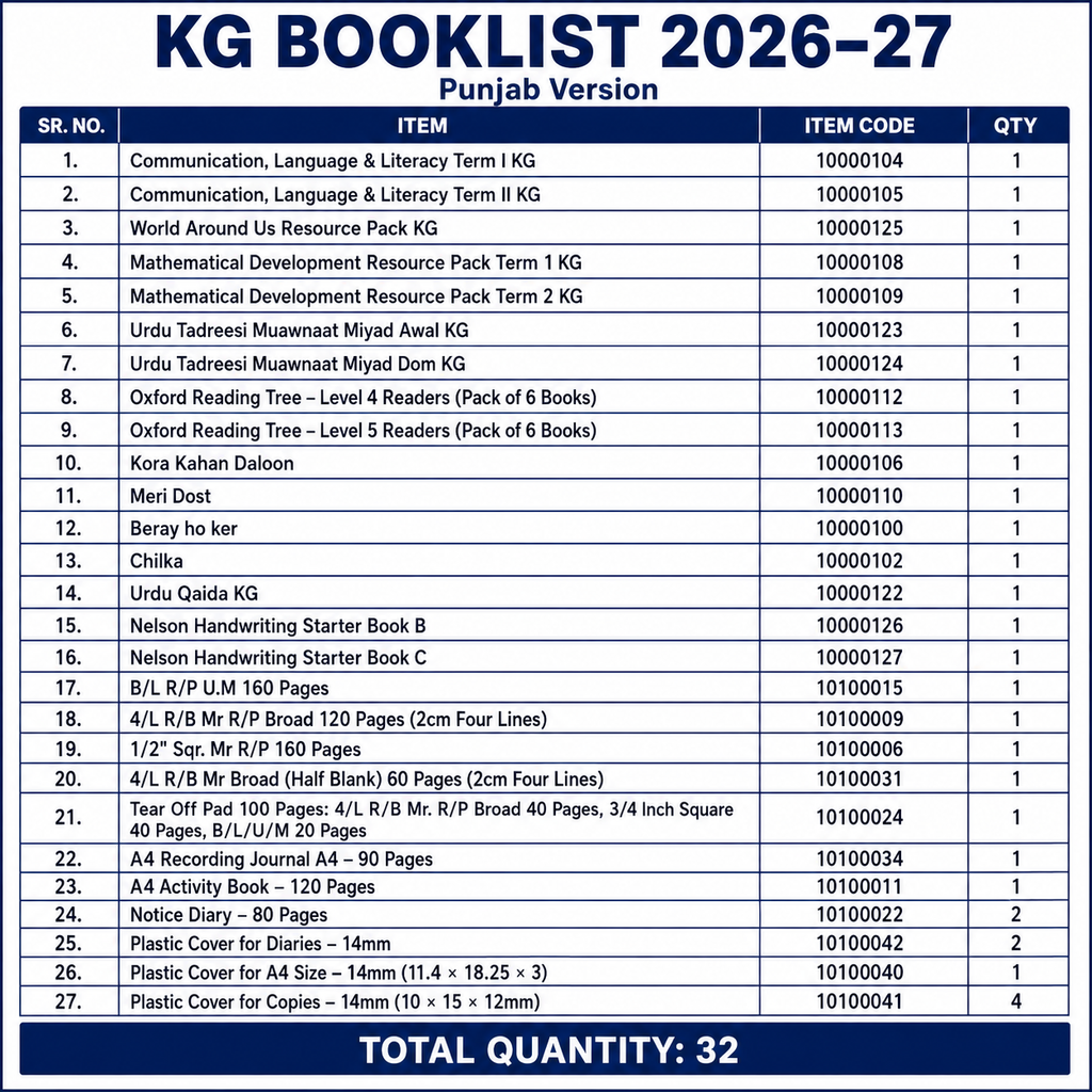 The City School Bookset | Class PG to C8