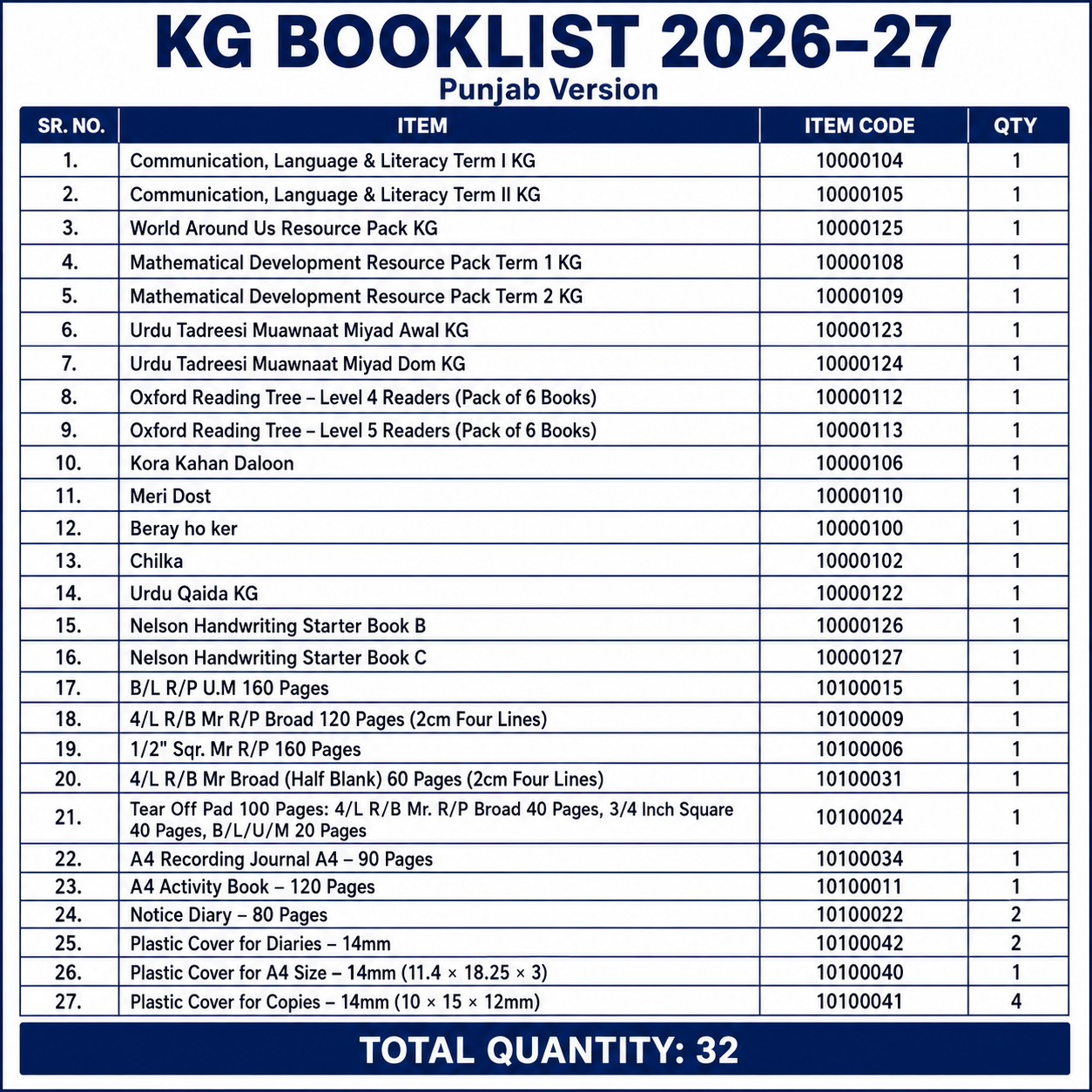 The City School Bookset | Class PG to C8