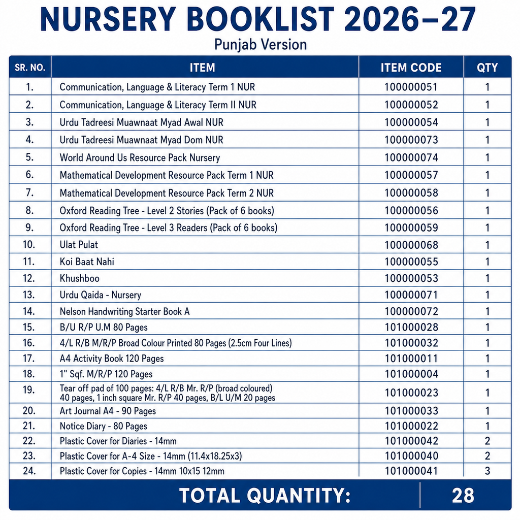 The City School Bookset | Class PG to C8