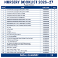 The City School Bookset | Class PG to C8