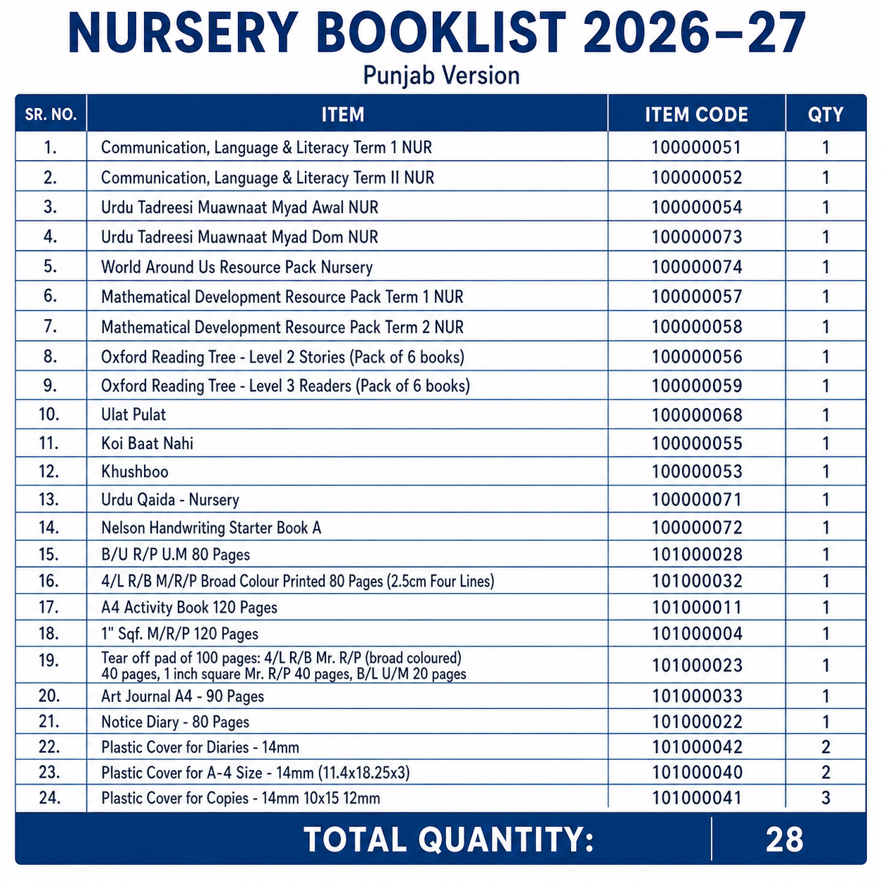 The City School Bookset | Class PG to C8
